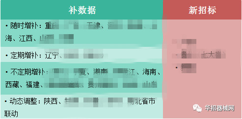 2019，醫(yī)用耗材省市級(jí)招采大變局